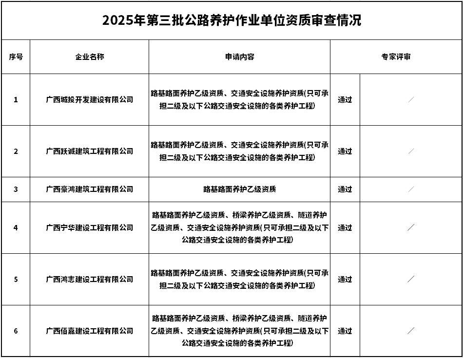 養(yǎng)護(hù)資質(zhì)公示.png